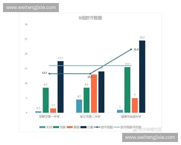 足球联赛投入分析：如何提升俱乐部财务状况与竞技水平的平衡发展